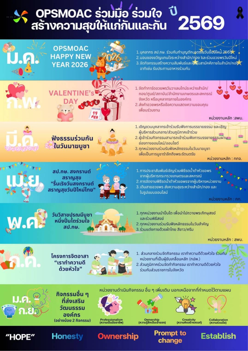 OPSMOAC ร่วมมือ ร่วมใจ สร้างความสุขให้แก่กันและกัน ปี 2569