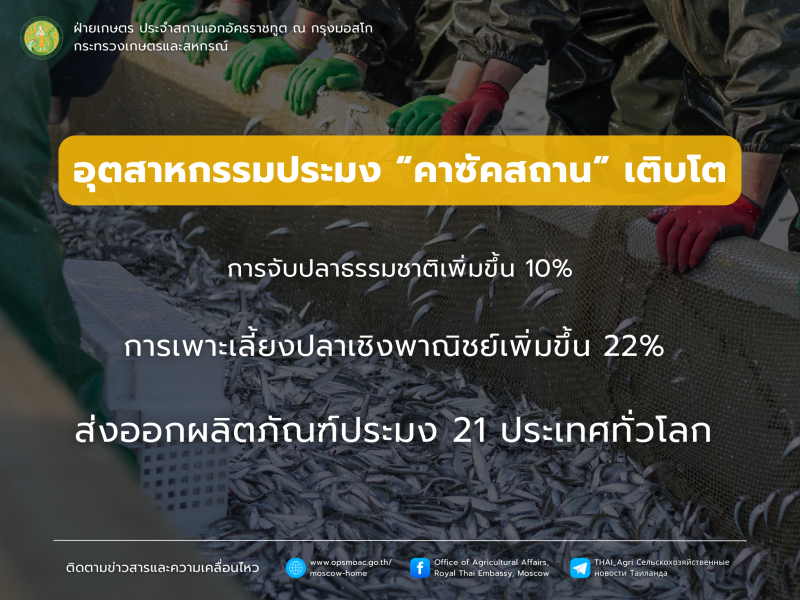 อุตสาหกรรมประมงคาซัคสถานเติบโตต่อเนื่อง