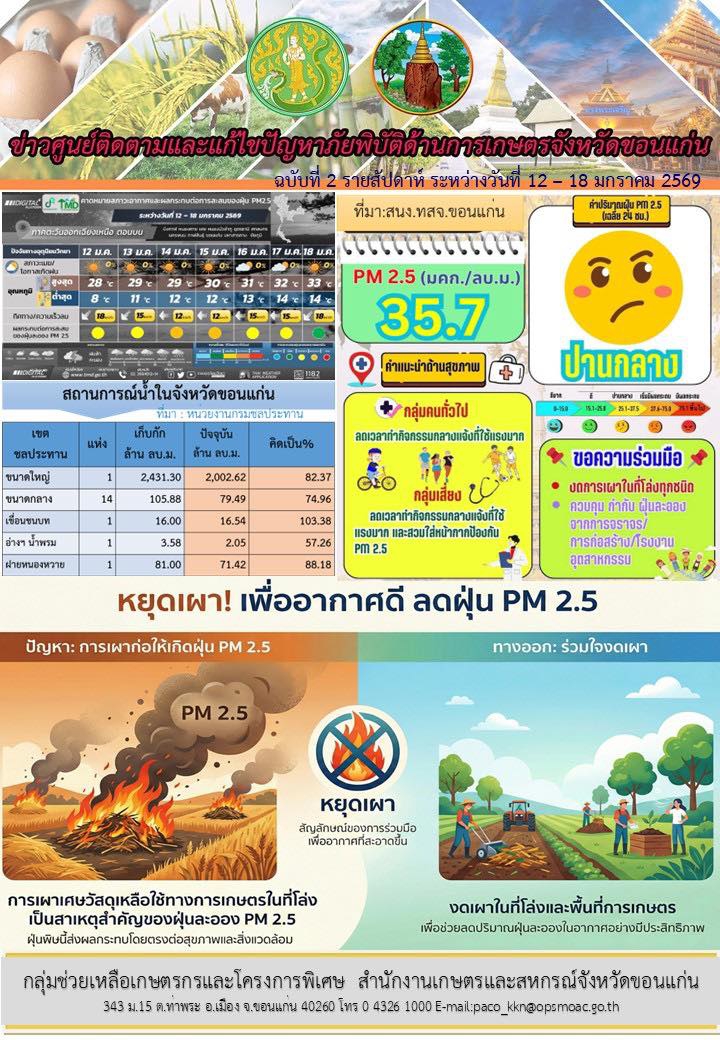 ข่าวศูนย์ติดตามและแก้ไขปัญหาภัยพิบัติด้านการเกษตรจังหวัดขอนแก่น