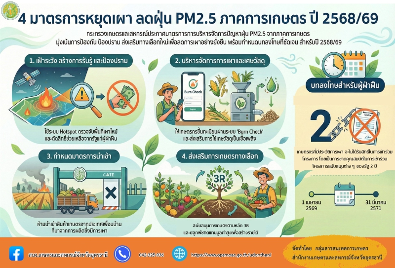 มาตรการหยุดเผา ลดฝุ่น PM 2.5 ภาคการเกษตร ปี 2568/69