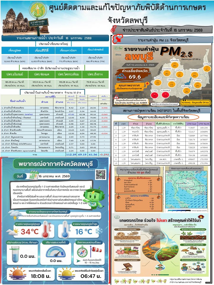 ข่าวประสัมพันธ์ศูนย์ติดตามและแก้ไขปัญหาภัยพิบัติด้านการเกษตร