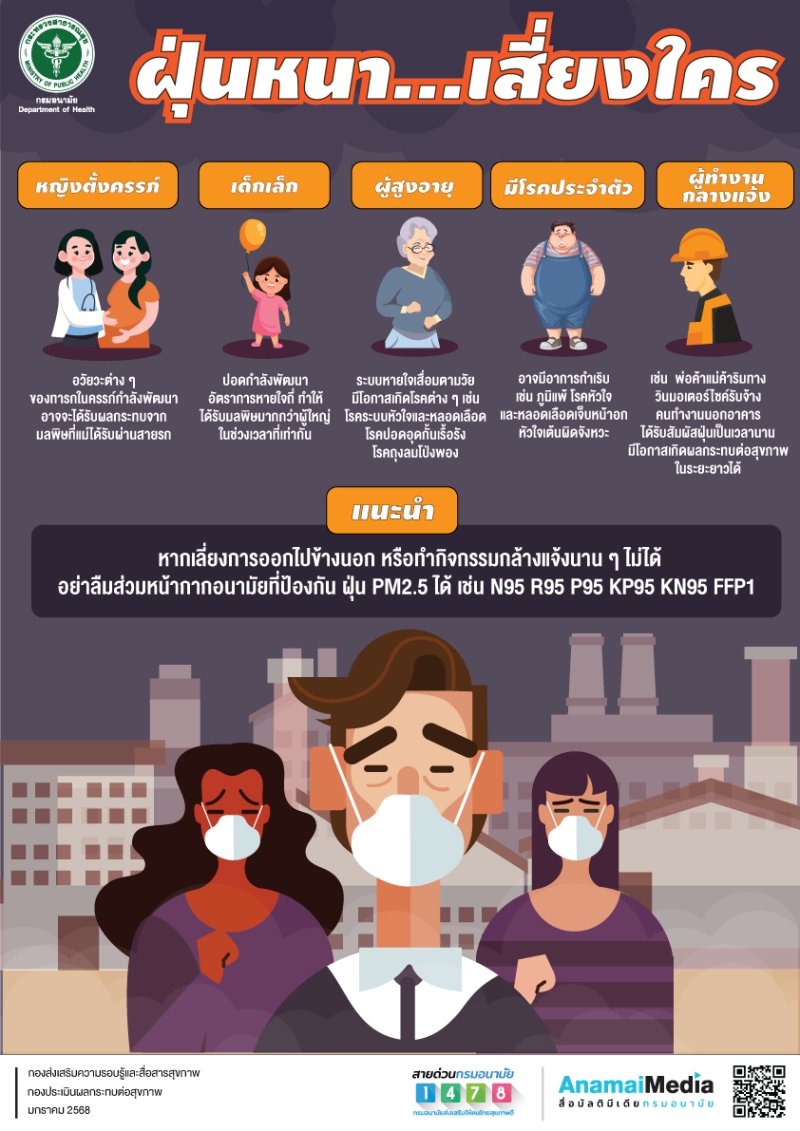 เสี่ยงใคร …ในภาวะฝุ่นหนา