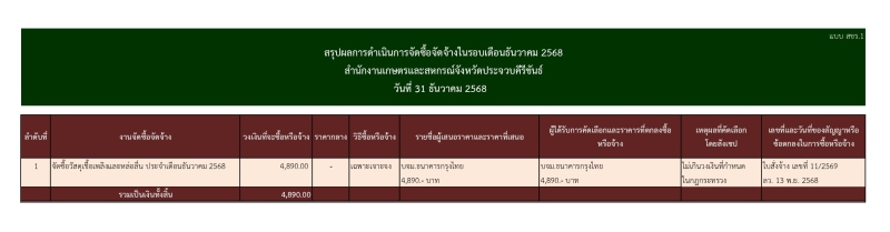สรุปผลการดำเนินการจัดซื้อจัดจ้างในรอบเดือนธันวาคม