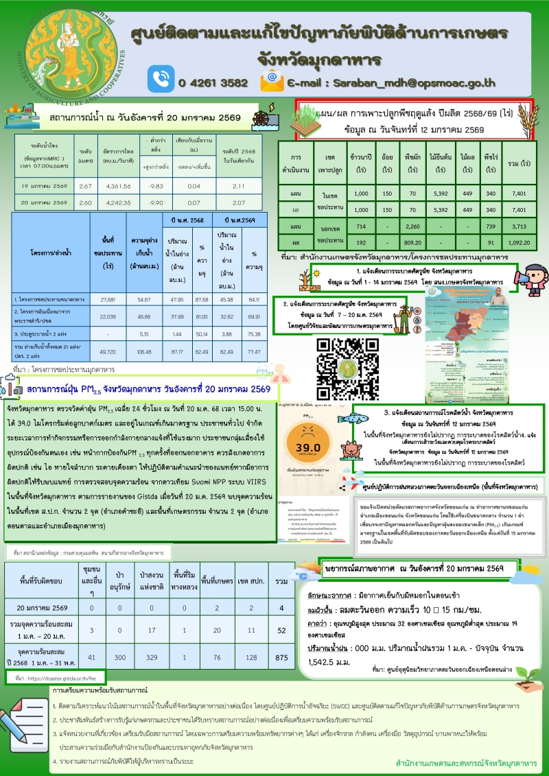 ศูนย์ติดตามและแก้ไขปัญหาภัยพิบัติด้านการเกษตรจังหวัดมุกดาหาร