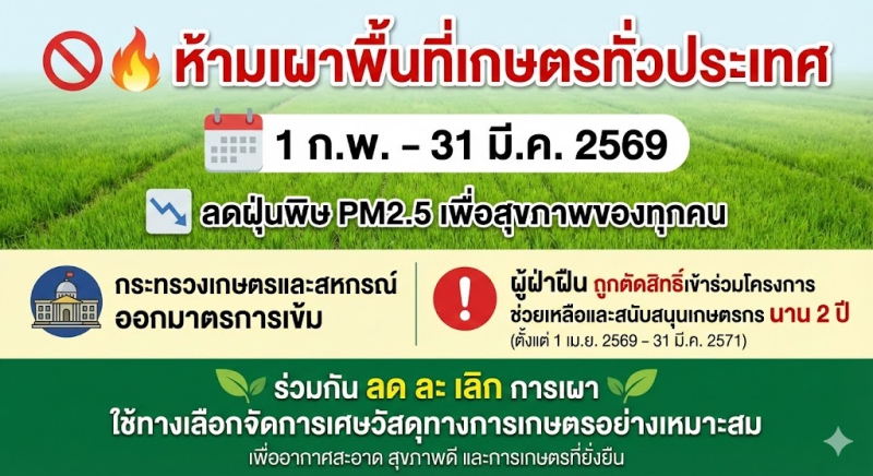 ห้ามเผาพื้นที่เกษตรทั่วประเทศ  1 ก.พ. – 31 มี.ค. 2569