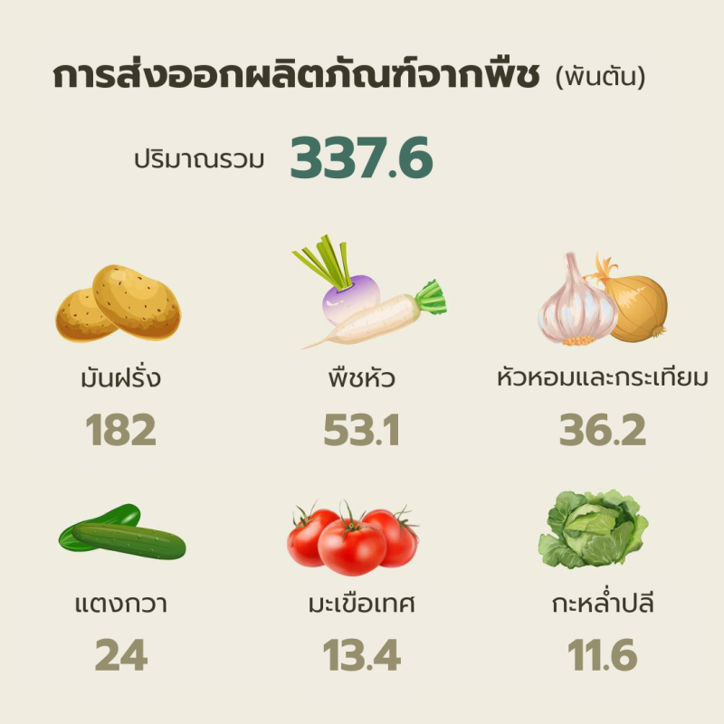 FSVPSสรุปผลการดำเนินงาน