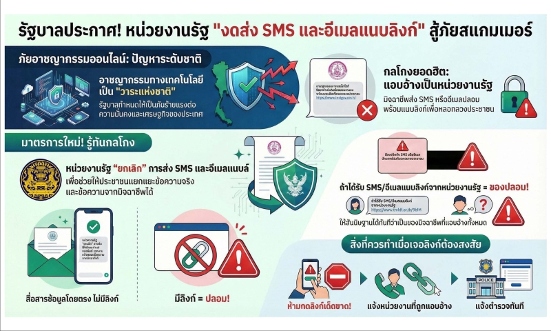 การดำเนินการปราบปรามอาชญากรมทางเทคโนโลยี