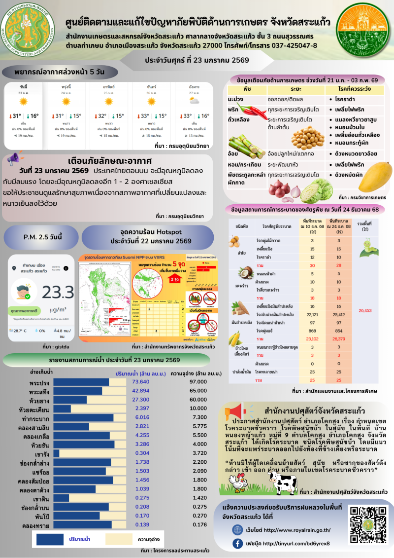 ศูนย์ติดตามและแก้ไขปัญหาภัยพิบัติด้านการเกษตร