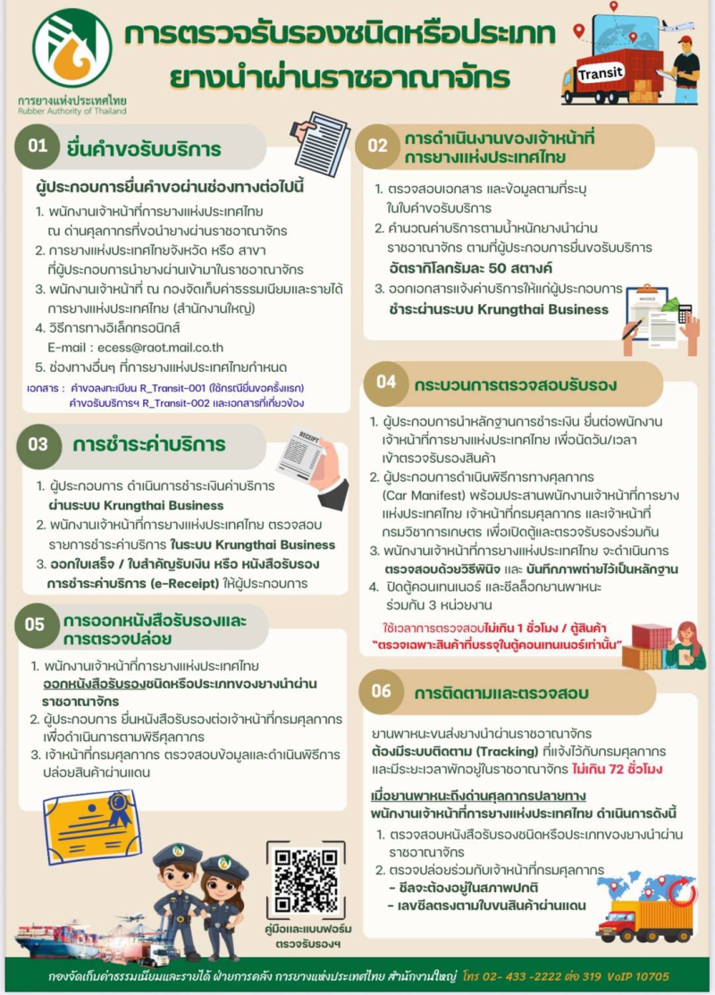 ประชาสัมพันธ์การตรวจรับรองชนิดหรือประเภท