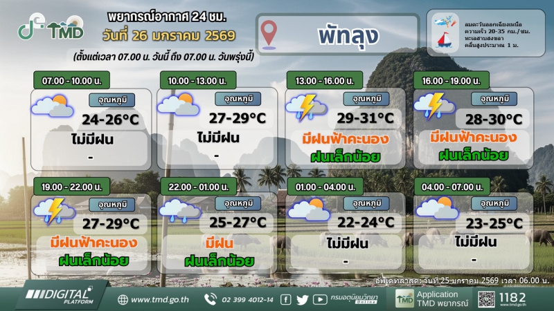 พยากรณ์อากาศ 24 ชม. วันที่ 26 มกราคม 2569
