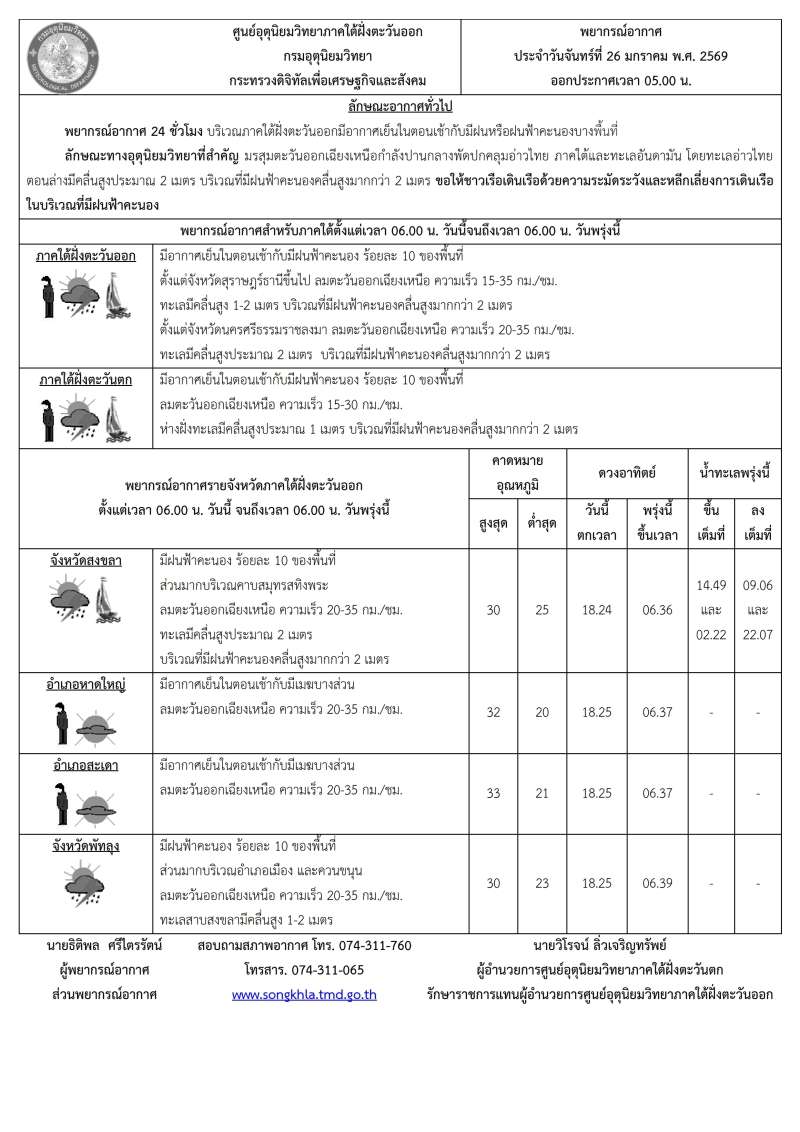 พยากรณ์อากาศ ประจำวัน 26 มกราคม 2569
