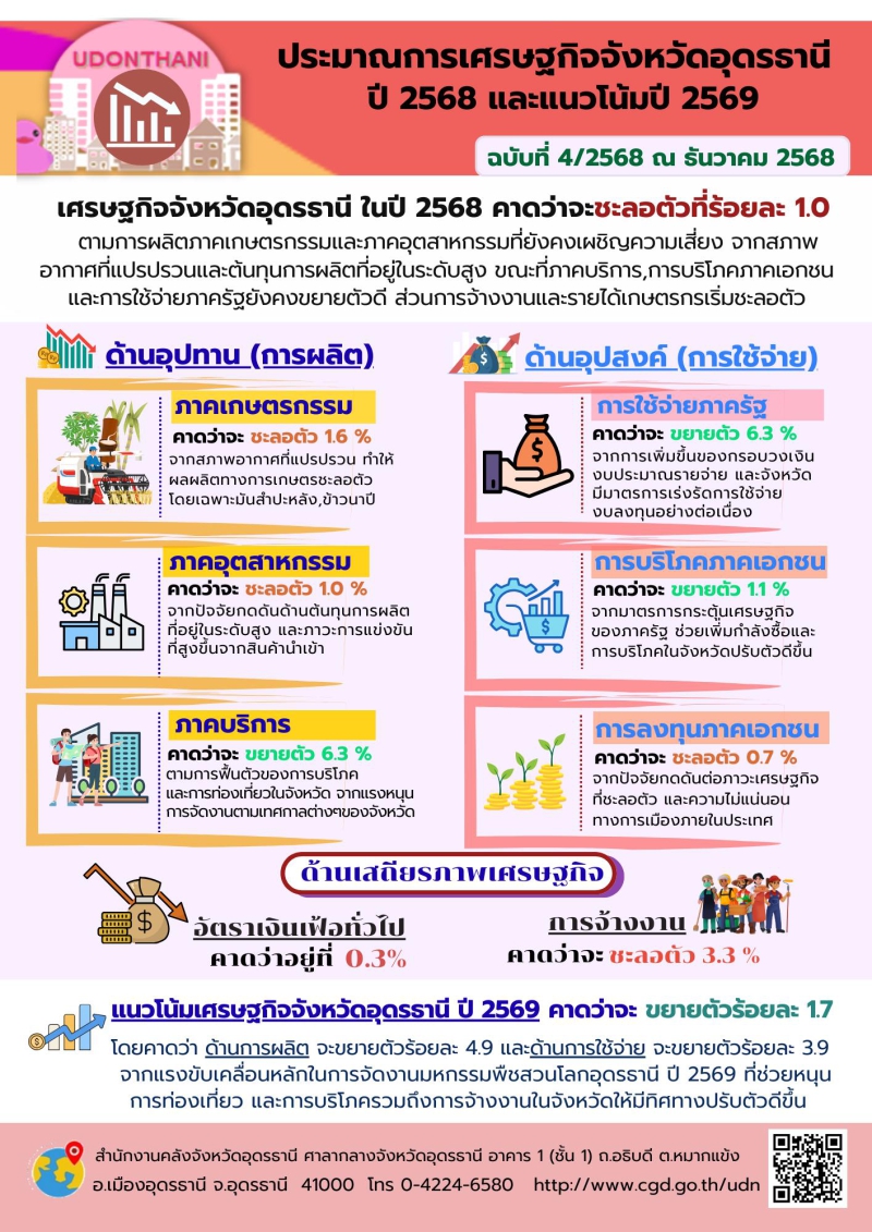 รายงานประมาณการเศรษฐกิจจังหวัดอุดรธานี