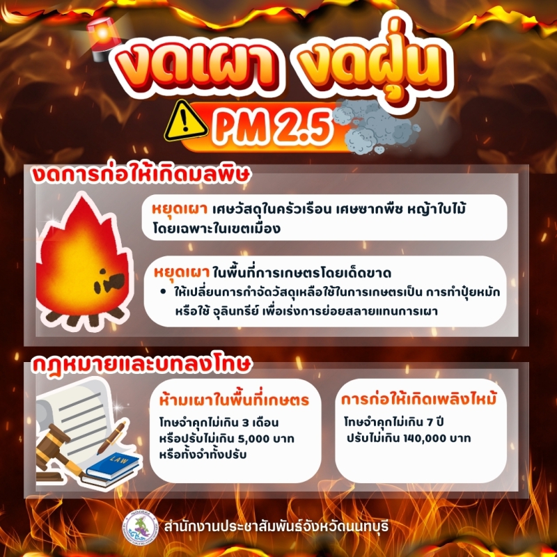 ขอความร่วมมือประชาชน