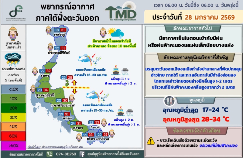 พยากรณ์อากาศภาคใต้ฝั่งตะวันออก