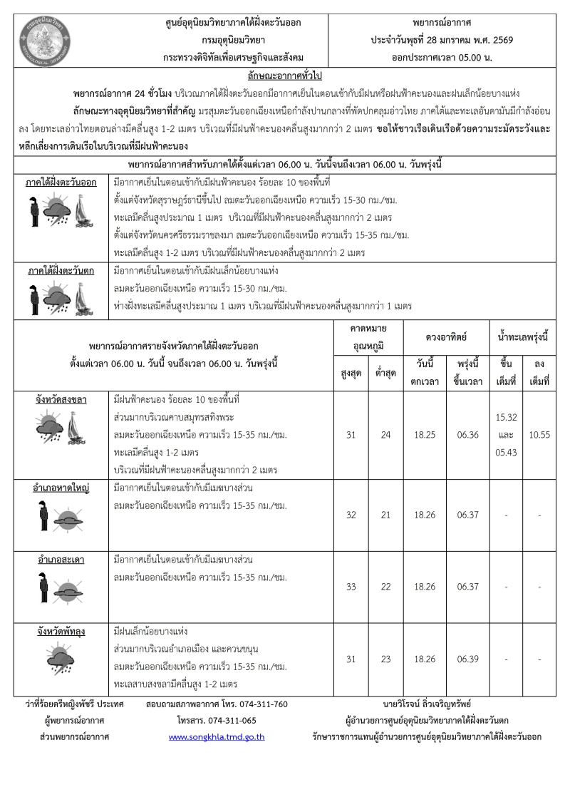 พยากรณ์อากาศ ประจำวัน 28 มกราคม 2569