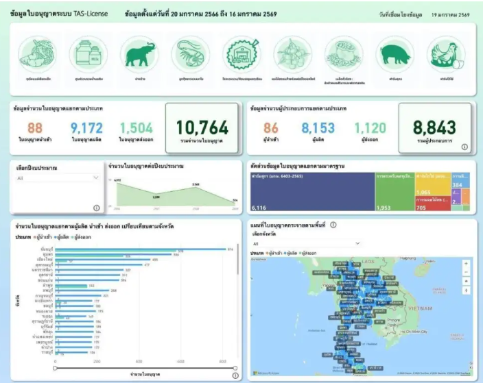 มกอช. เปิดตัว ระบบสารสนเทศมาตรฐานบังคับ