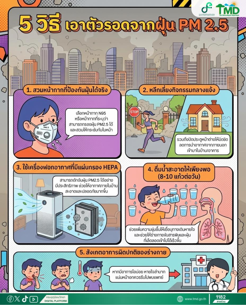 5 วิธี เอาตัวรอดจากฝุ่น PM 2.5