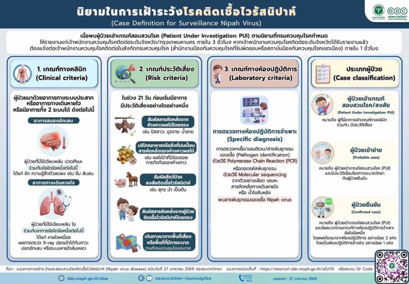 โรคติดเชื้อไวรัสนิปาห์ (Nipah Virus Disease)