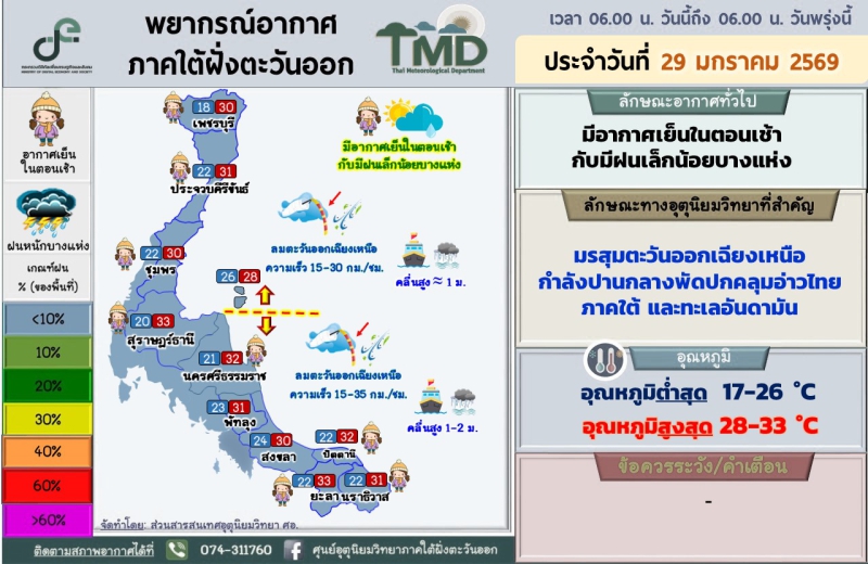 พยากรณ์อากาศภาคใต้ฝั่งตะวันออก