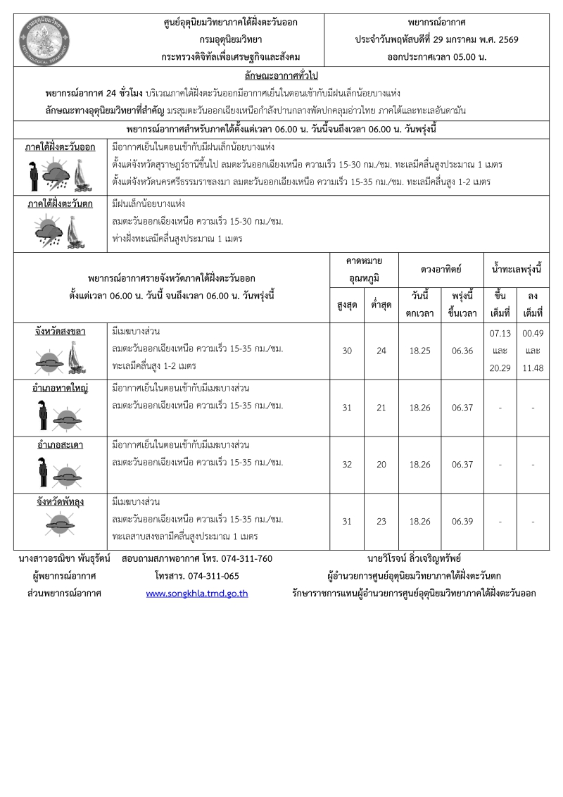 พยากรณ์อากาศ ประจำวัน 29 มกราคม 2569