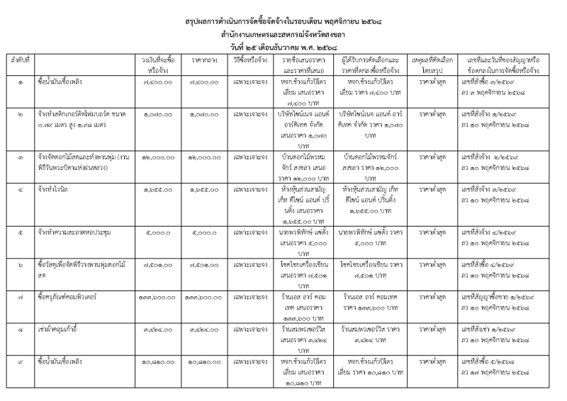 สรุปผลการจัดซื้อจัดจ้างประจำเดือนพฤศจิกายน 2568