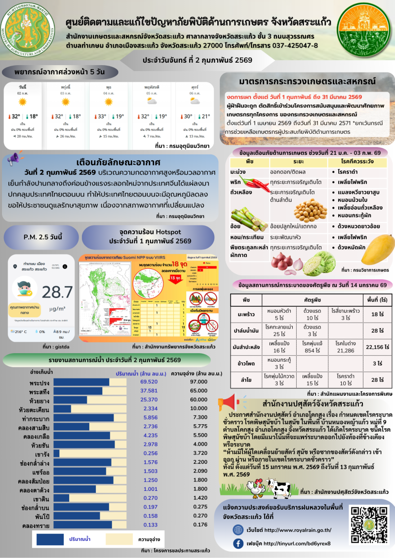 ศูนย์ติดตามและแก้ไขปัญหาภัยพิบัติด้านการเกษตรจังหวัดสระแก้ว