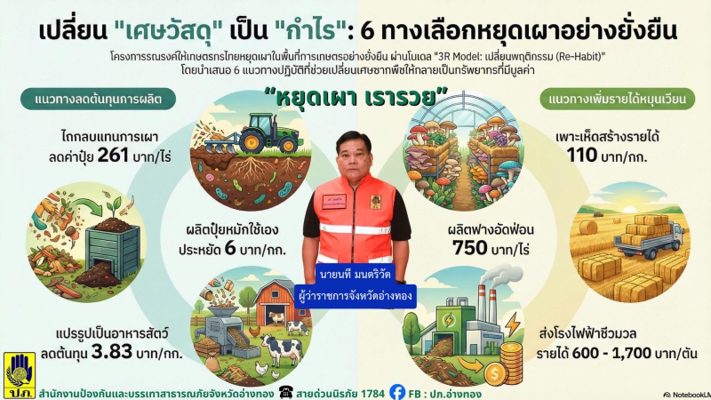 เปลี่ยนเศษวัสดุเป็น