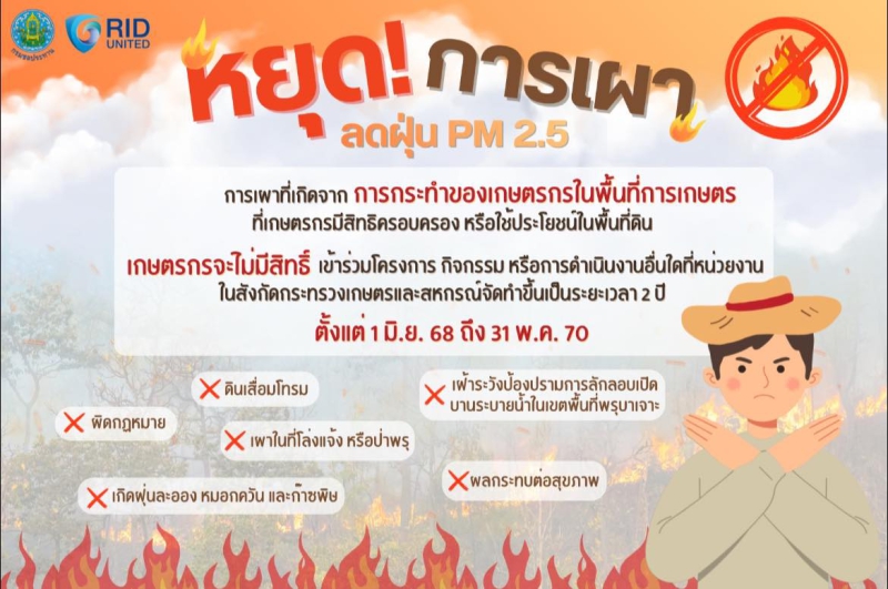ประชาสัมพันธ์มาตรการหยุดเผาเพื่อลดฝุ่นละอองขนาดเล็กไม่เกิน