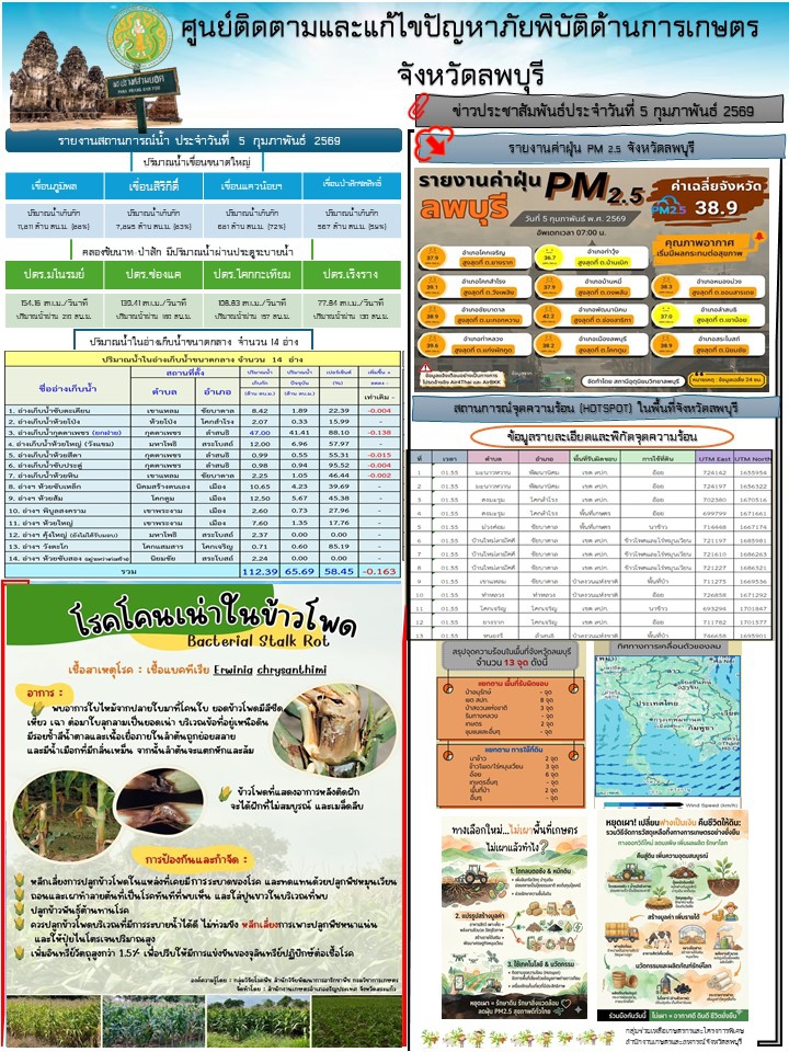 ข่าวประสัมพันธ์ศูนย์ติดตามและแก้ไขปัญหาภัยพิบัติด้านการเกษตร
