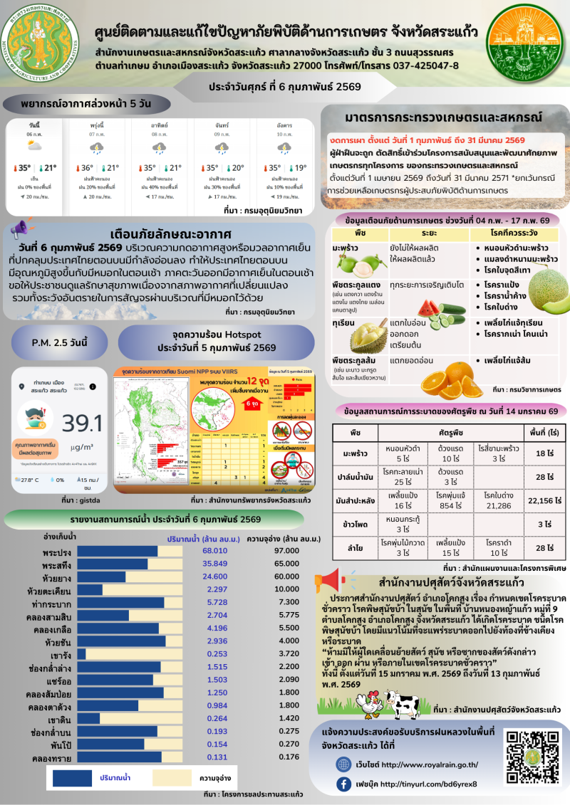 ศูนย์ติดตามและแก้ไขปัญหาภัยพิบัติด้านการเกษตรจังหวัดสระแก้ว