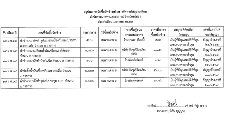 สรุปผลการจัดซื้อจัดจ้างหรือการจัดหาพัสดุ