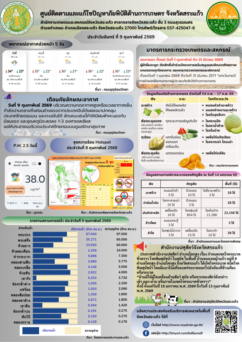 ศูนย์ติดตามและแก้ไขปัญหาภัยพิบัติด้านการเกษตรจังหวัดสระแก้ว