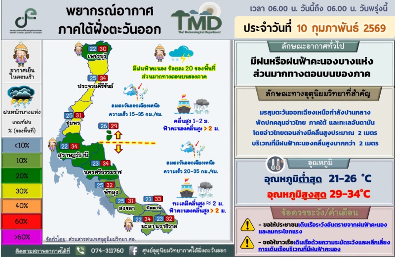 พยากรณ์อากาศภาคใต้ฝั่งตะวันออก