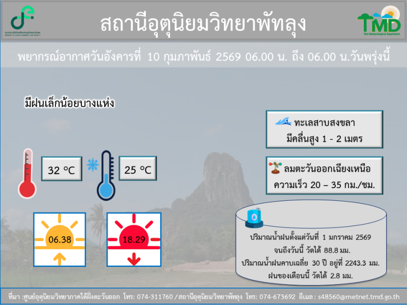 อุตุนิยมวิทยาพัทลุง ประจำวัน 10 กุมภาพันธ์ 2569