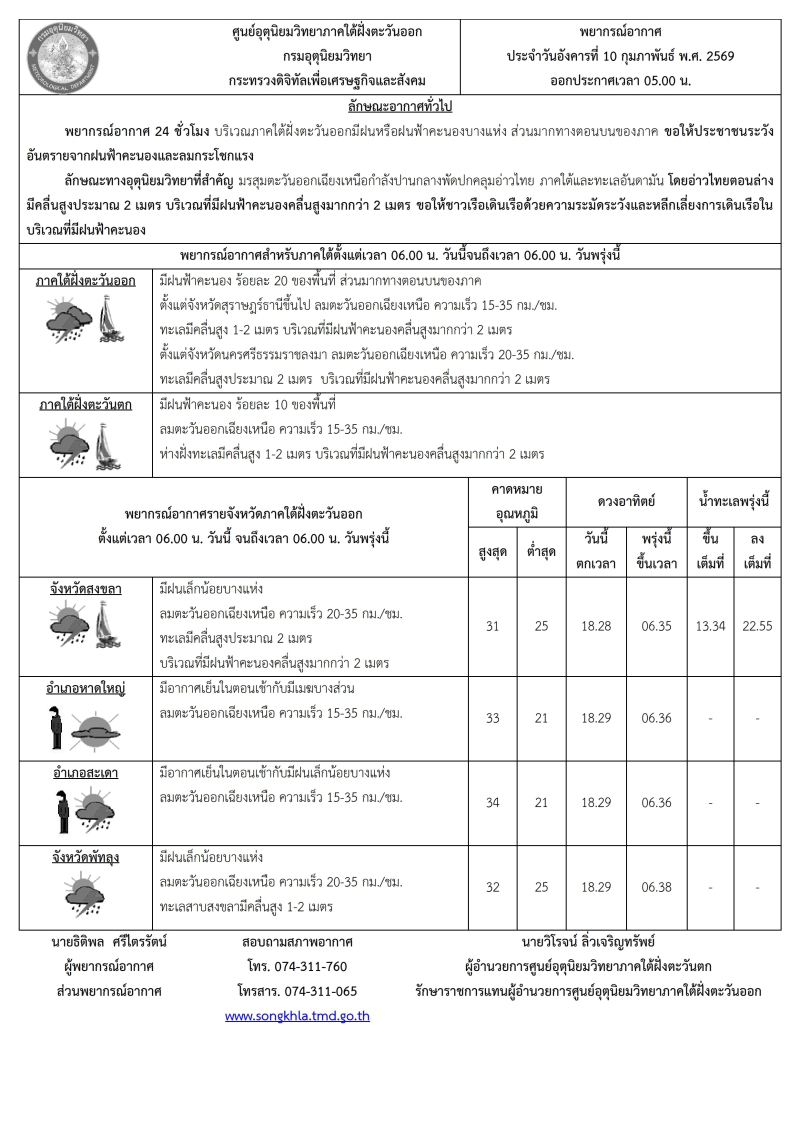 พยากรณ์อากาศ ประจำวัน 10 กุมภาพันธ์ 2569