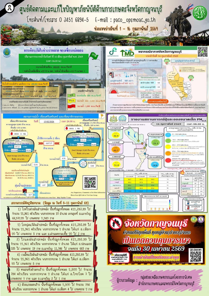 สรุปสถานการณ์ภัยพิบัติจังหวัดกาญจนบุรี