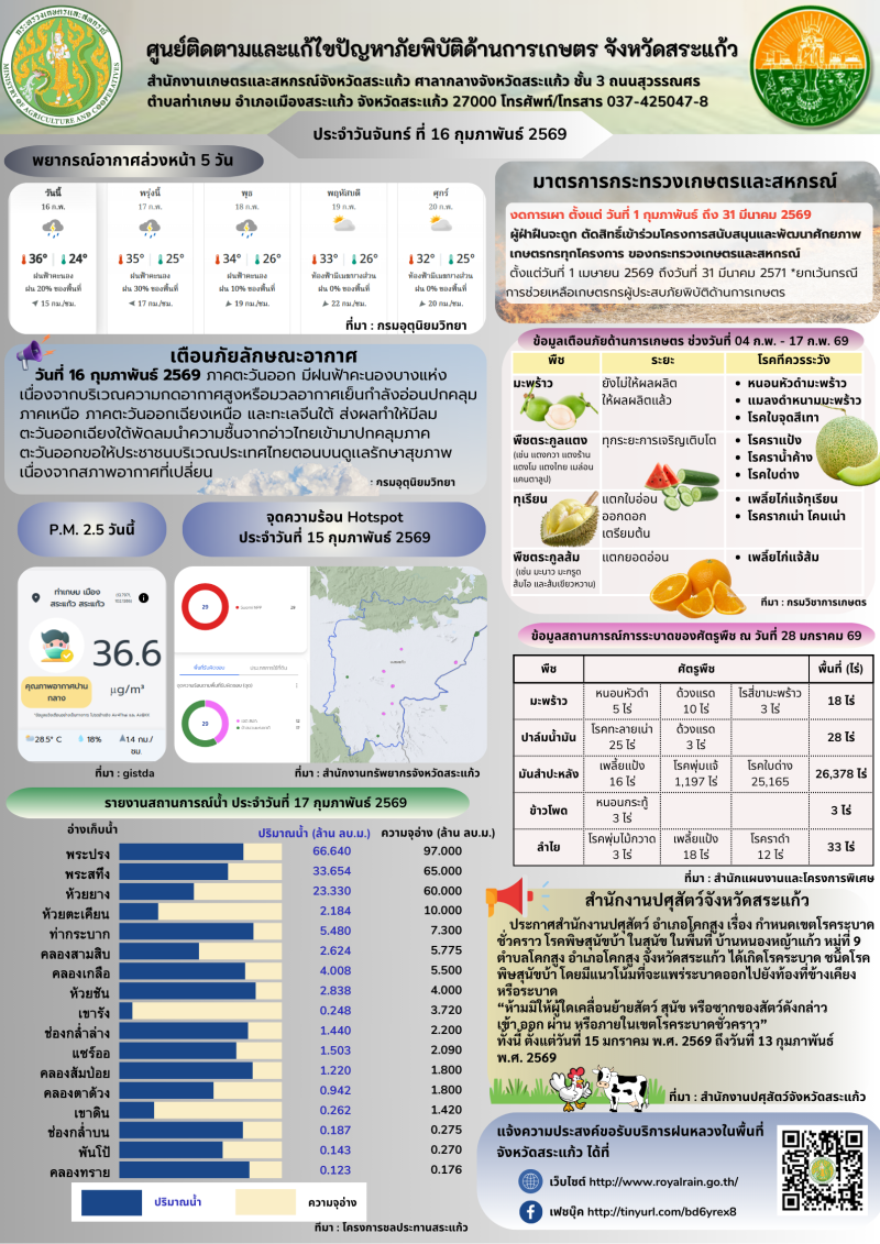 ศูนย์ติดตามและแก้ไขปัญหาภัยพิบัติด้านการเกษตรจังหวัดสระแก้ว