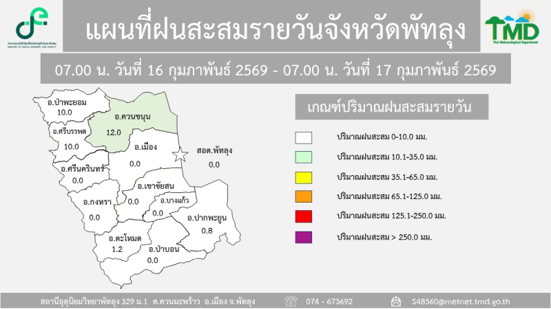 แผนที่ฝนสะสมรายวันจังหวัดพัทลุง