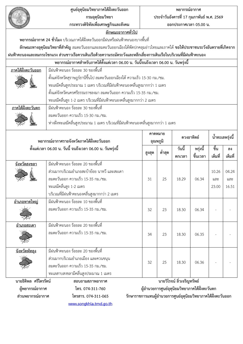 พยากรณ์อากาศ ประจำวัน 17 กุมภาพันธ์ 2569