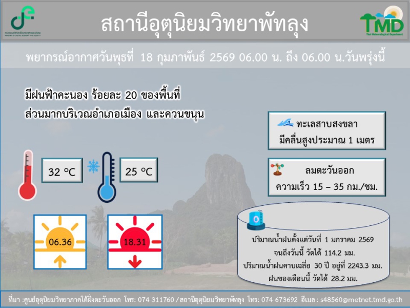 อุตุนิยมวิทยาพัทลุง ประจำวัน 18 กุมภาพันธ์ 2569