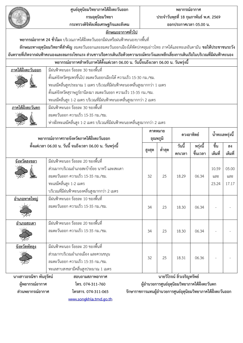 พยากรณ์อากาศ ประจำวัน 18 กุมภาพันธ์ 2569