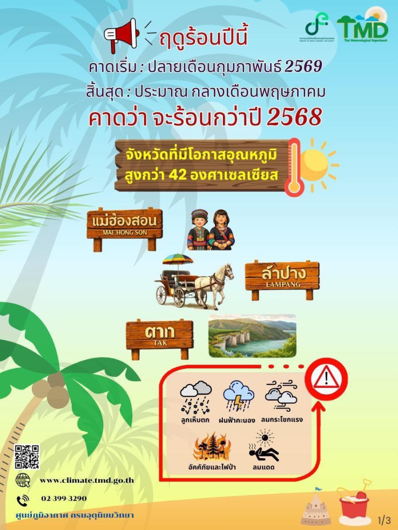 คาดหมายเข้าสู่ฤดูร้อน 2569