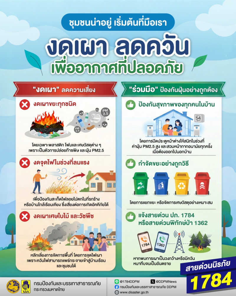 ลดเผา ลดควัน เพื่ออากาศที่ปลอดภัย