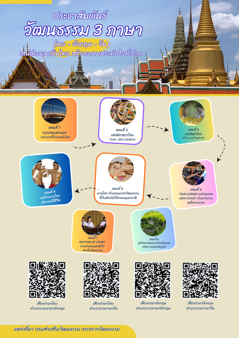 วิสัยทัศน์3ภาษา(ไทย-อังกฤษ-จีน)เสนห์ความเป็นไทย