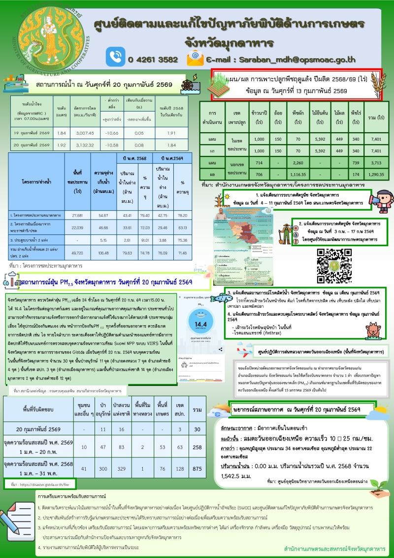 ศูนย์ติดตามและแก้ไขปัญหาภัยพิบัติด้านการเกษตรจังหวัดมุกดาหาร