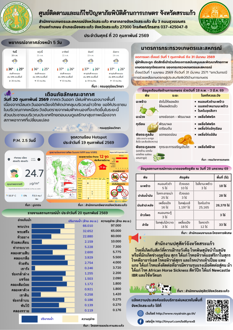 ศูนย์ติดตามและแก้ไขปัญหาภัยพิบัติด้านการเกษตรจังหวัดสระแก้ว
