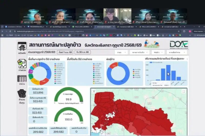 สำนักงานส่งเสริมและพัฒนาการเกษตรที่