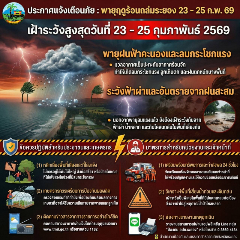 จังหวัดระยองเฝ้าระวังสถานการณ์พายุฝนฟ้าคะนอง