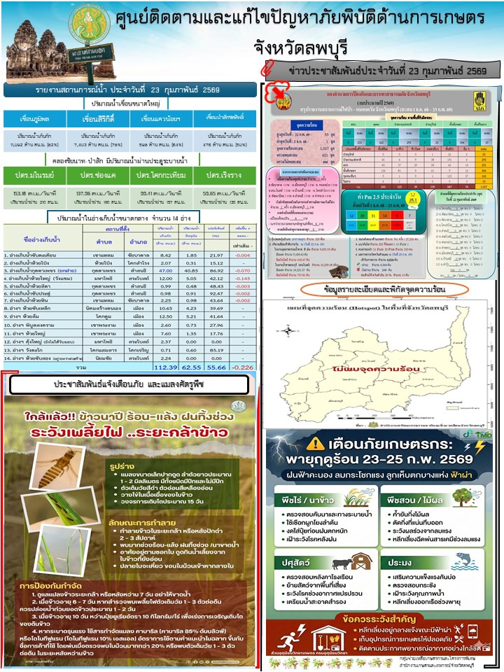 ข่าวประสัมพันธ์ศูนย์ติดตามและแก้ไขปัญหาภัยพิบัติด้านการเกษตร