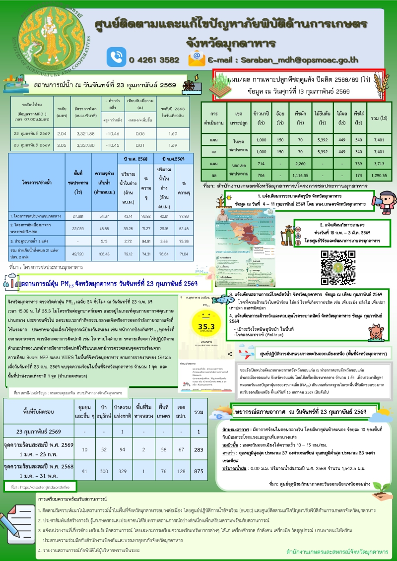 ศูนย์ติดตามและแก้ไขปัญหาภัยพิบัติด้านการเกษตรจังหวัดมุกดาหาร